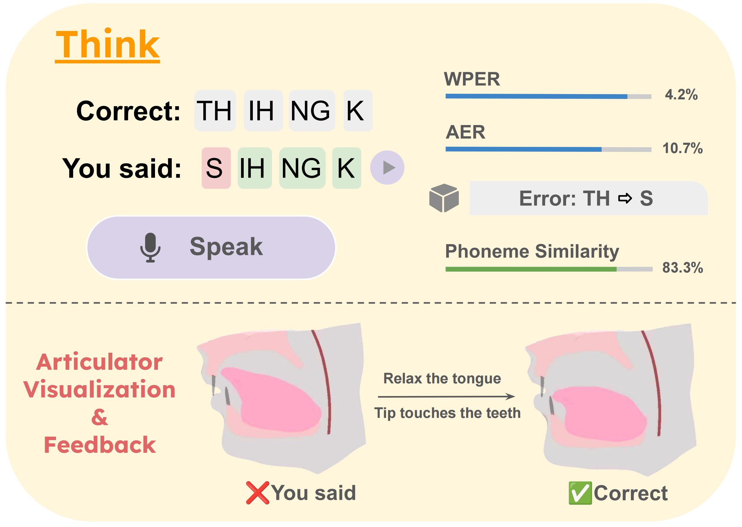 Description of image
