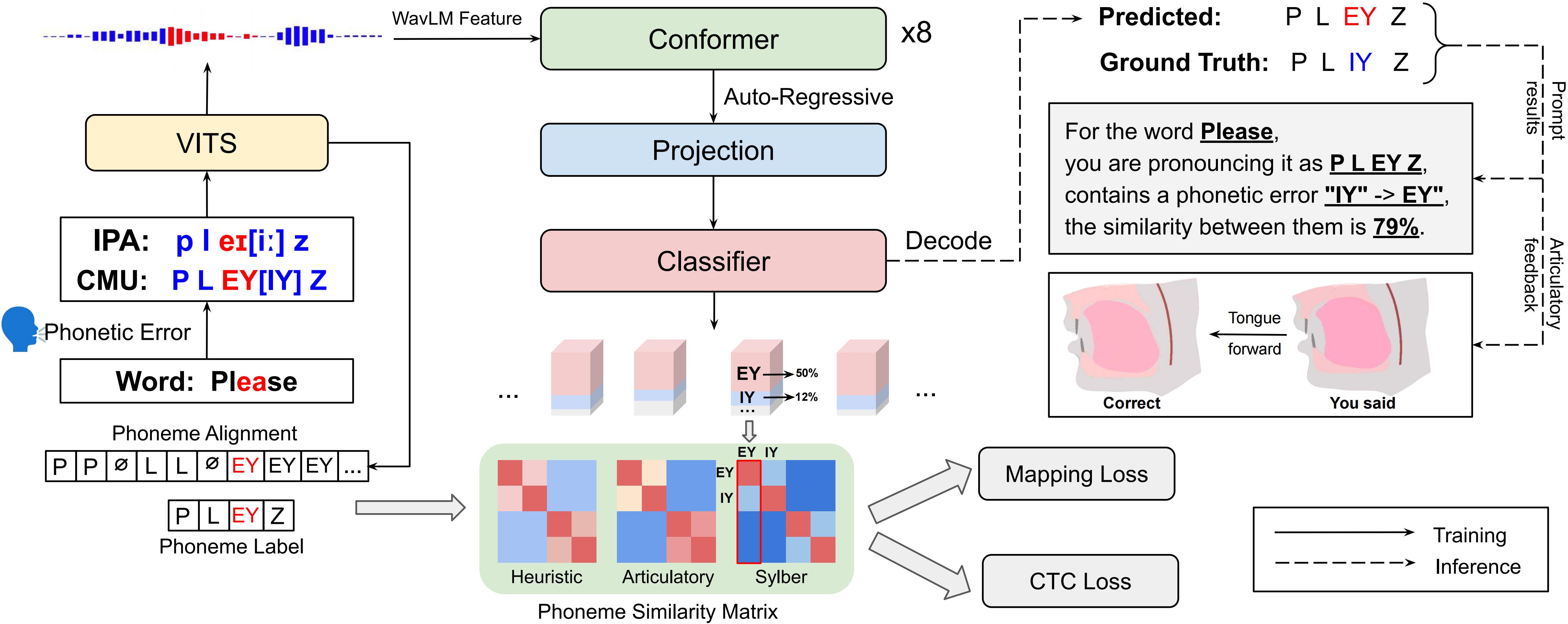 Description of image