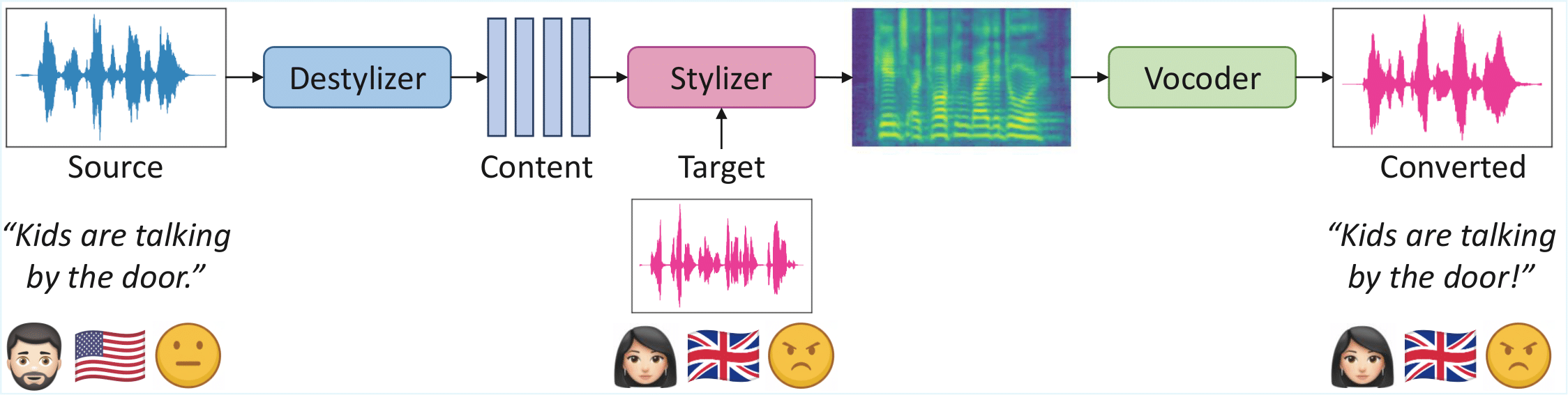 System Overview Diagram