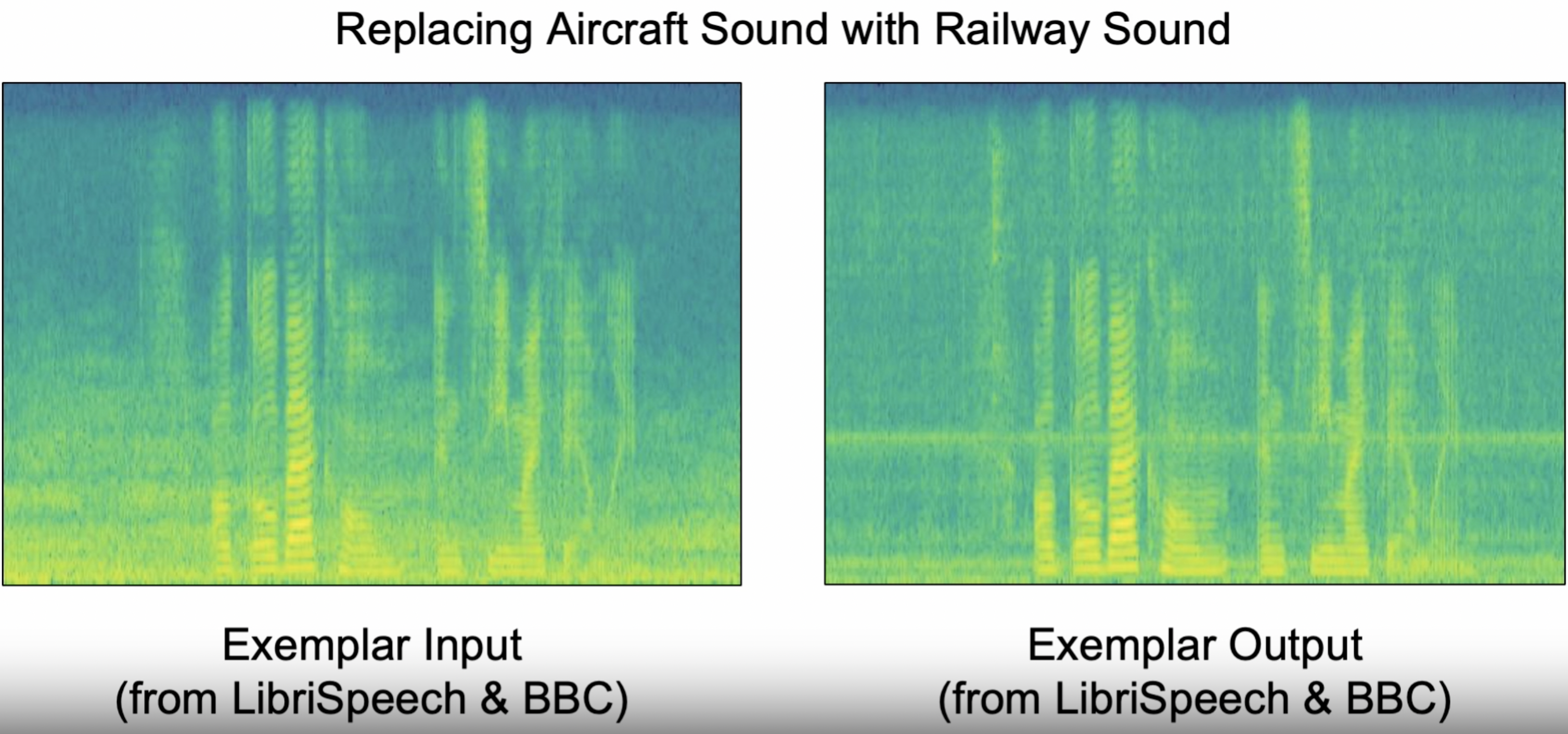 Audio Texture Manipulation by Exemplar-Based Analogy